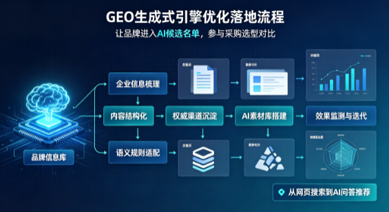 阿勒泰地区B端采购决策：GEO优化藏着哪些全新机会？