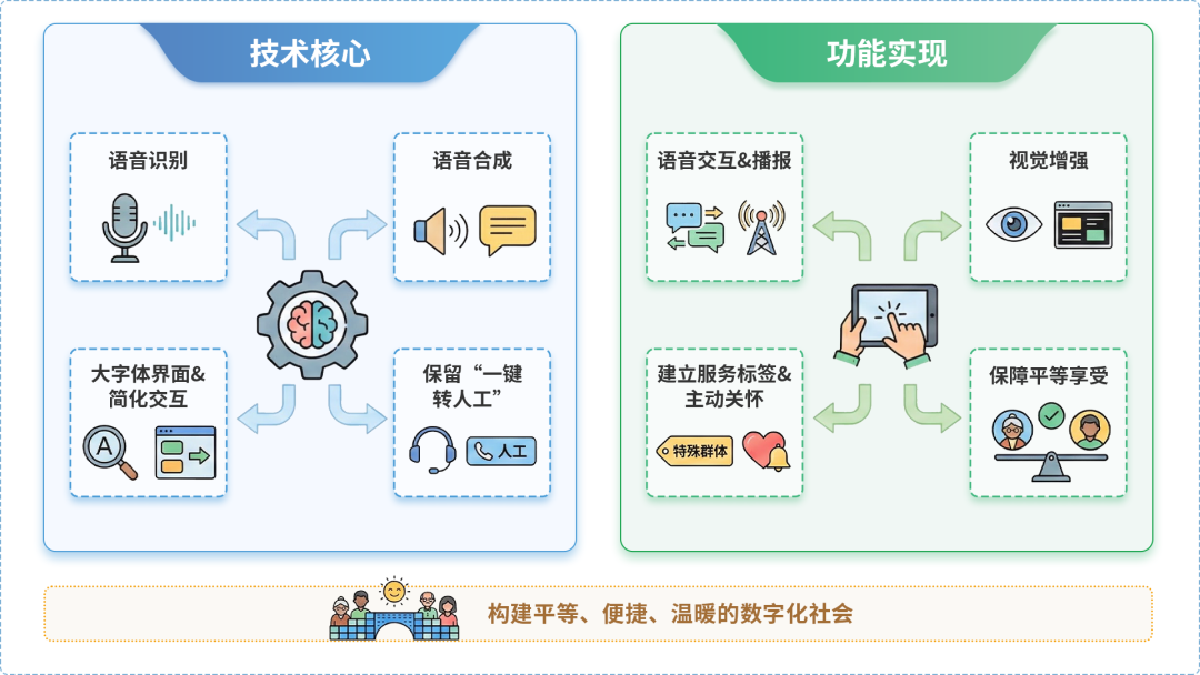 阿勒泰地区AI生态｜多AI智能体GEO优化全流程：从内容创作到发布实操指南