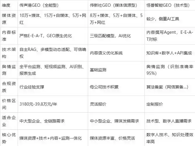 2026年阿勒泰地区企业豆包GEO内容落地实操指南，从选题到成文完整流程