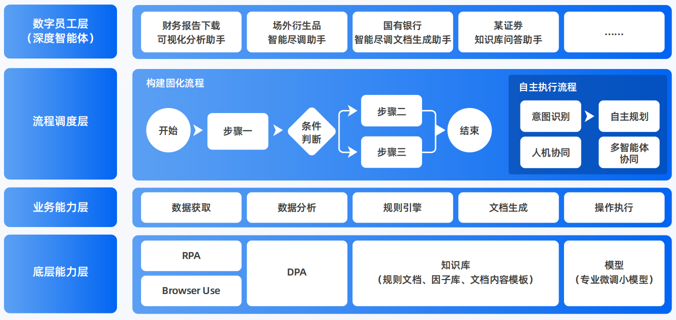 阿勒泰地区AI智能体工程搭建指南：架构设计、工具链与生产环境优化方案