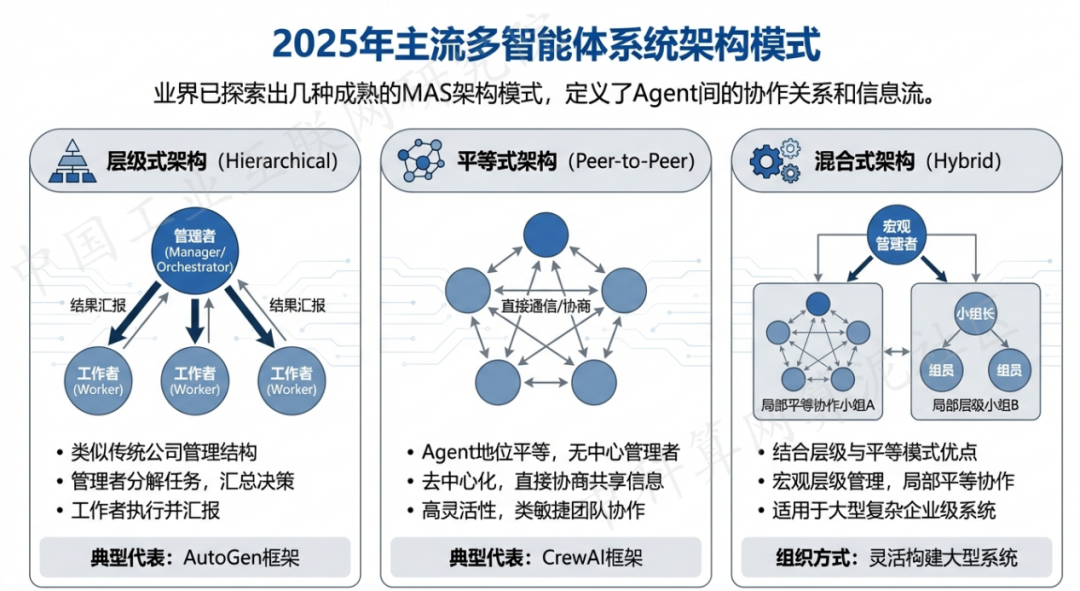 阿勒泰地区 AI 智能体商业应用探析：智能自主程序助力企业数字化升级