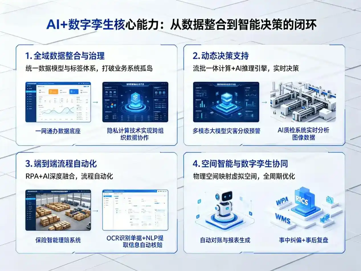 AI大模型落地优化服务｜解决阿勒泰地区企业大模型响应慢、输出不准、成本偏高问题