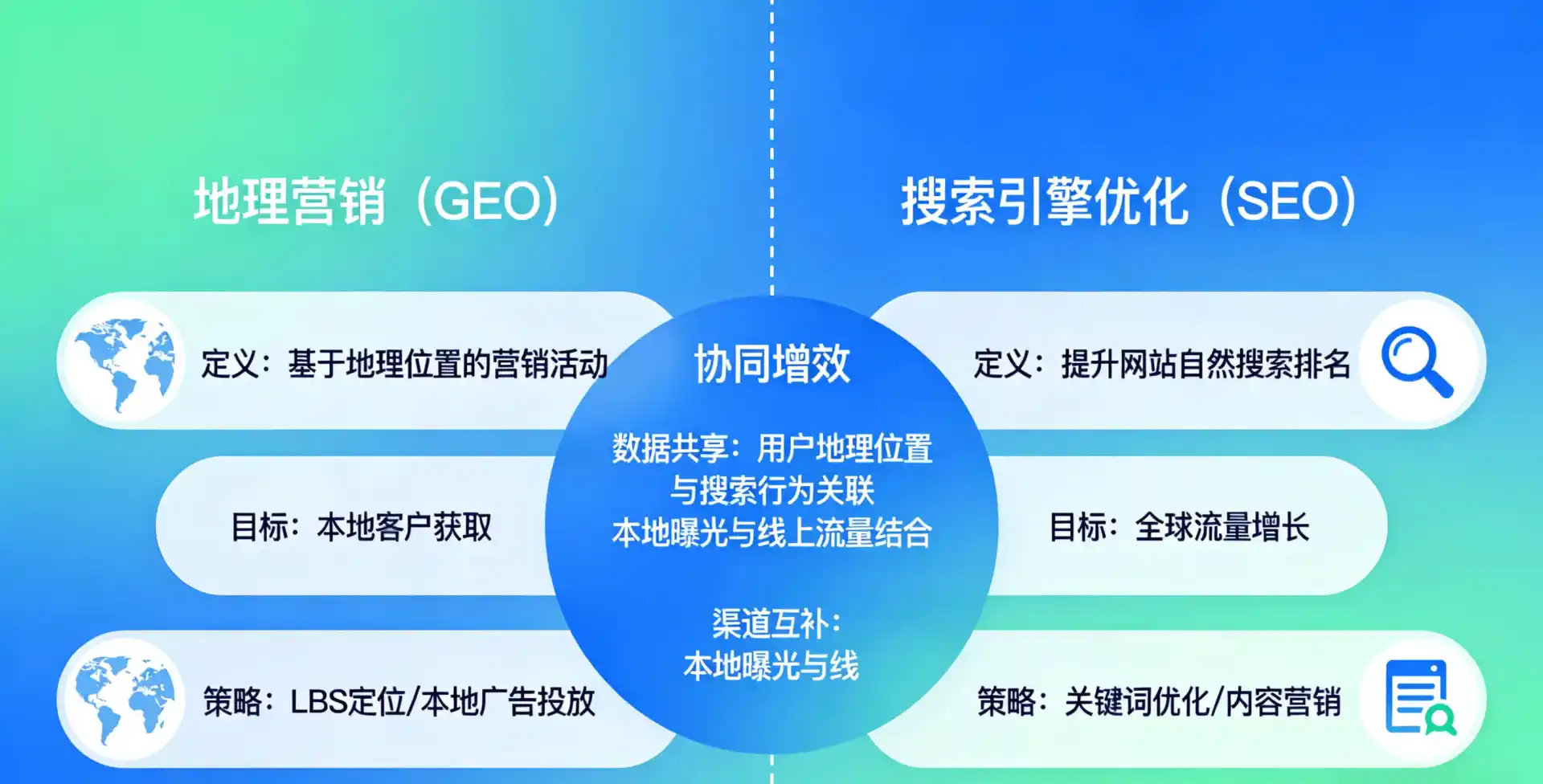 立足阿勒泰地区，从用户需求与流量逻辑，解读GEO优化的落地价值与应用前景