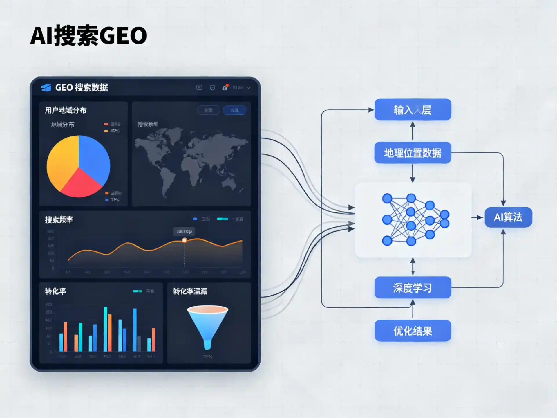 阿勒泰地区GEO优化服务商该如何筛选？生成式引擎优化行业实践观察
